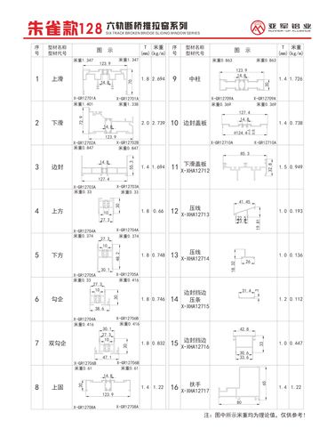 朱雀款128六轨断桥推拉窗系列
