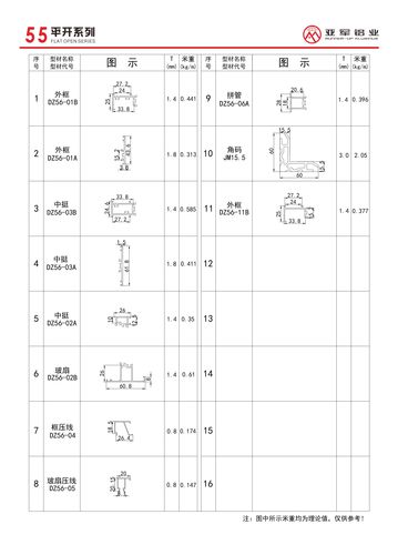 55平开系列