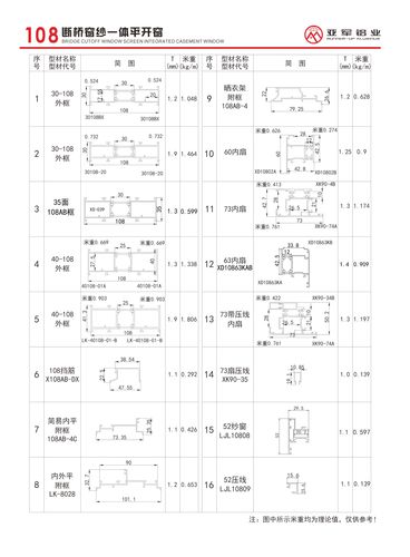 108断桥窗纱一体平开窗