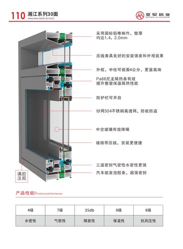 110湘江系列30面