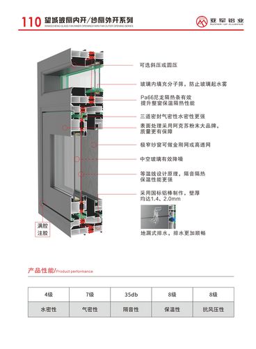 110望城玻扇内开纱扇外开系列
